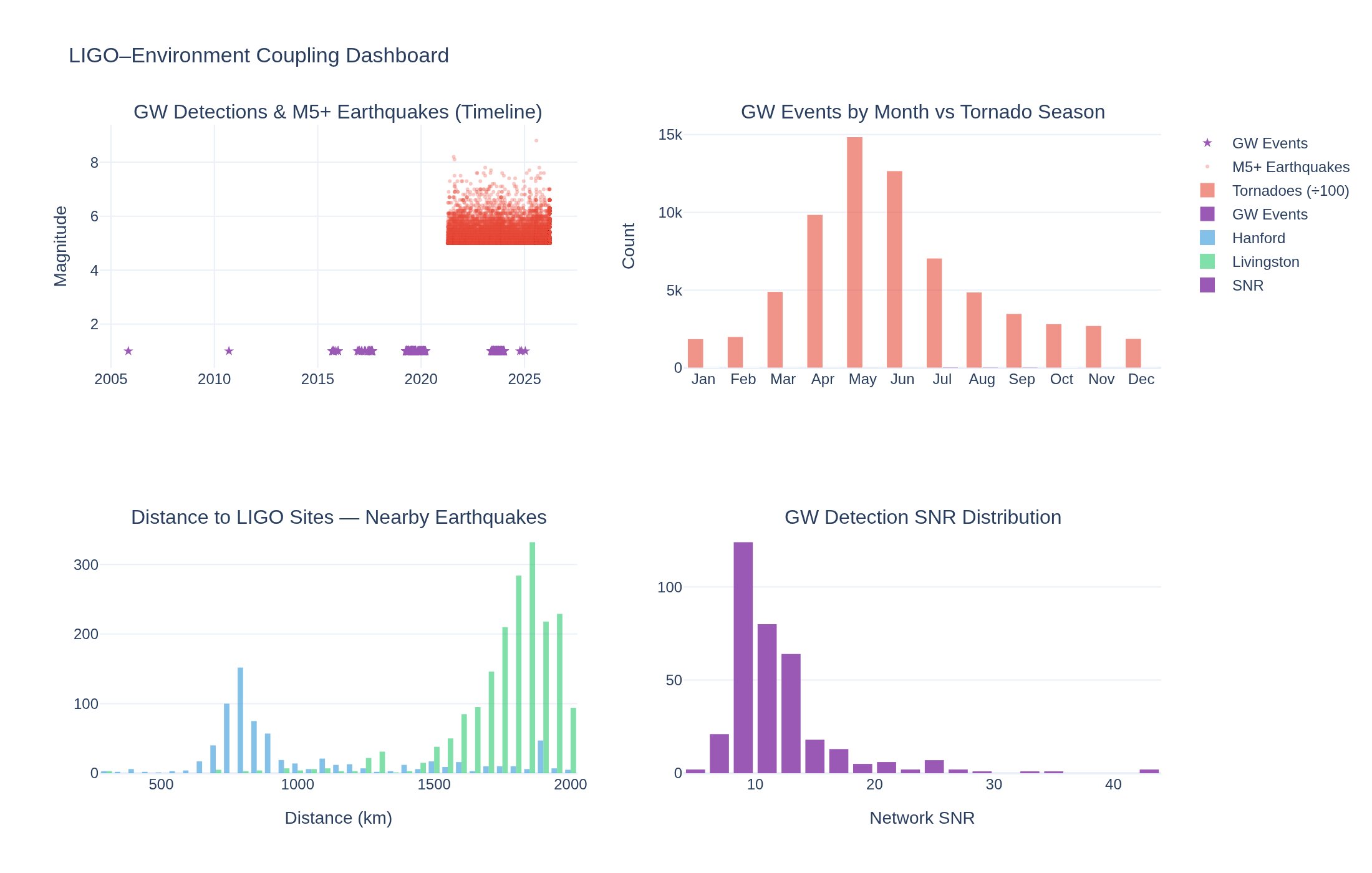 Visualization for LIGO–Environment Coupling