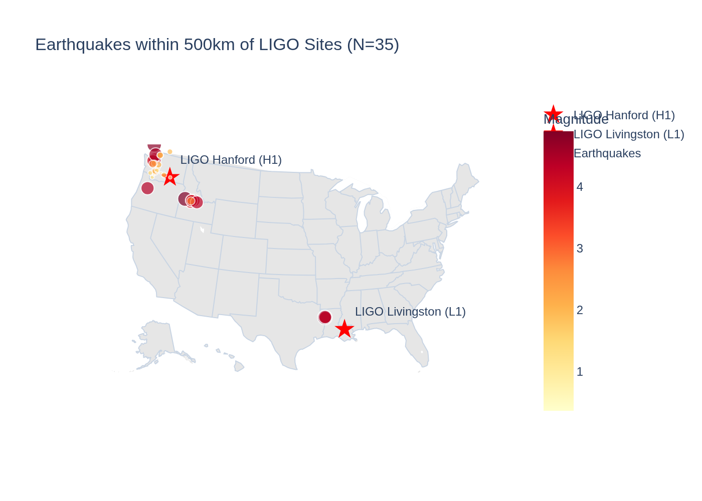 Visualization for LIGO/Virgo as accidental geophysical sensors — GW detector sensitivity vs space weather