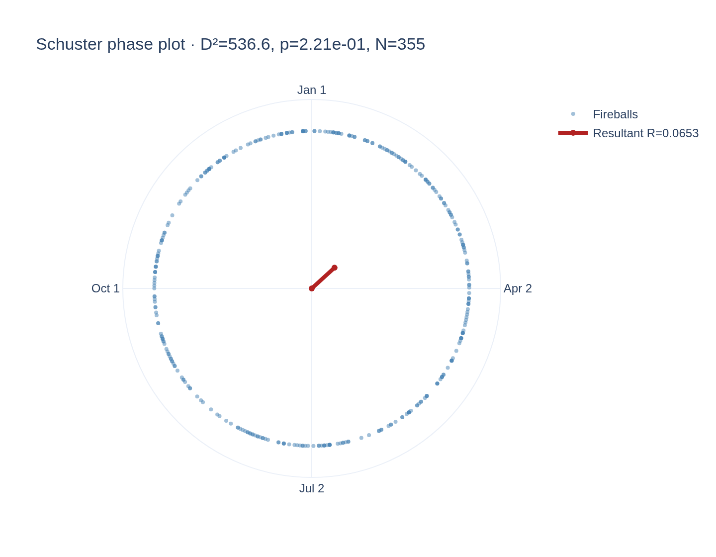 Visualization for PMA: CNEOS fireball day-of-year vs. meteor-shower calendar (1998-2026)