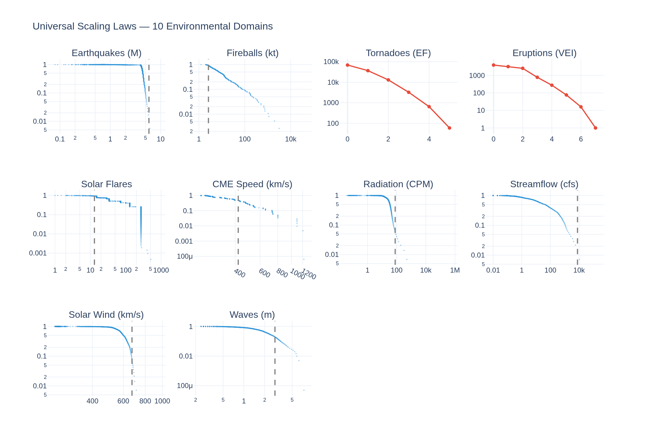 Visualization for Universal Scaling Laws