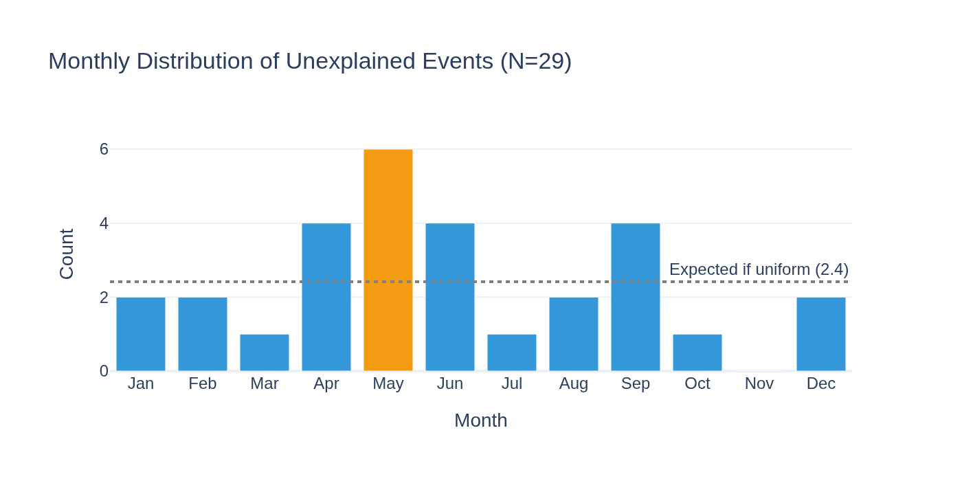 Visualization for WSPR Transient Deep Dive — Cross-Reference Unexplained Events